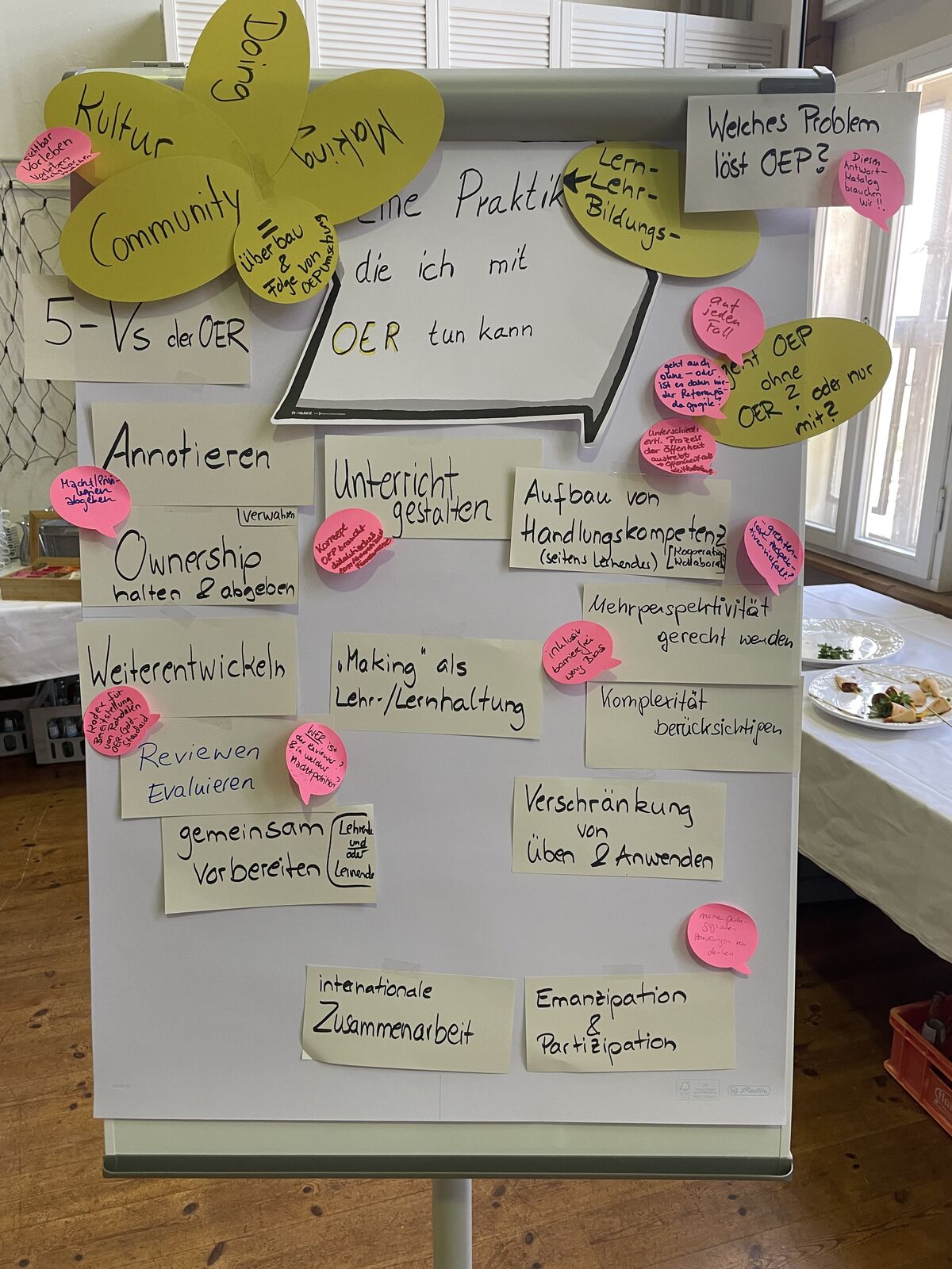 Ergebnisse Pre-Workshop