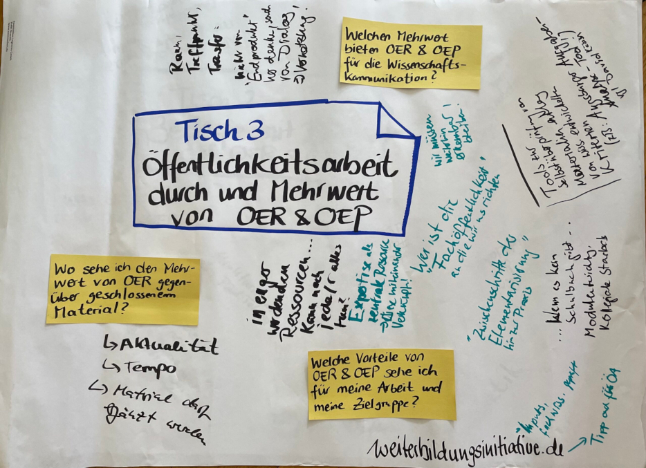 Aussagen zu OER-Vorteilen auf einem Flipchart